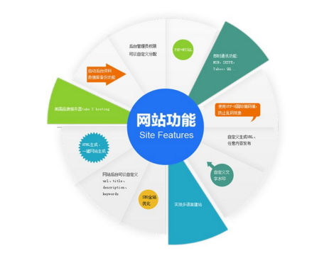 網(wǎng)站建設(shè)風(fēng)格設(shè)計優(yōu)化的實(shí)用策略